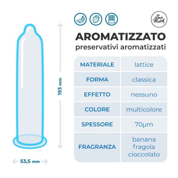 Preservativi Aromatizzati Love Match