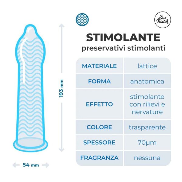 Preservativi Stimolanti Love Match