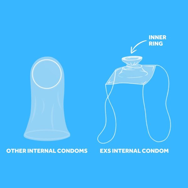 Preservativi Femminili EXS Loop Straps